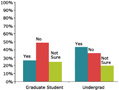 Classes before arrival chart thumbnail